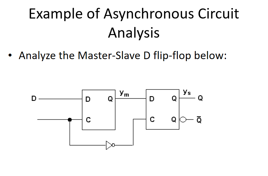 Example of Asynchronous Circuit
Analysis
Analyze the Master-Slave D flip-flop below:
Ys
Ym
Q
D
D
Q
Q
C
Q

