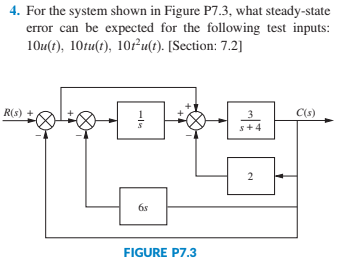4. For the system shown in Figure P7.3, what steady-state
error can be expected for the following test inputs:
10u(t), 10tu(t), 10fu(t). [Section: 7.2]
R(s) +
C(s)
s+4
6s
FIGURE P7.3
2.
