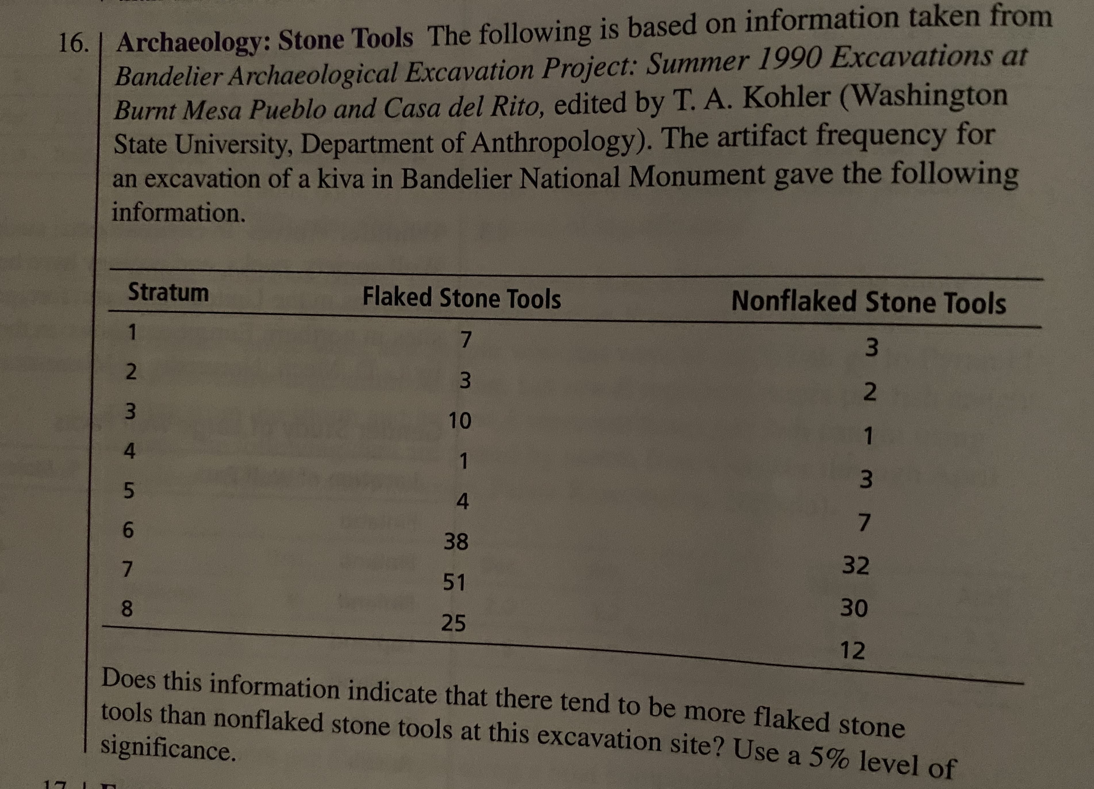 Archaeology: Stone Tools The following is based on information taken from
Bandelier Archaeological Excavation Project: Summer 1990 Excavations at
Burnt Mesa Pueblo and Casa del Rito, edited by T. A. Kohler (Washington
State University, Department of Anthropology). The artifact frequency for
an excavation of a kiva in Bandelier National Monument gave the following
16.
information.
Stratum
Flaked Stone Tools
Nonflaked Stone Tools
7
2.
2.
3.
10
1
4.
1
4.
7
6.
38
32
7.
51
30
8.
25
12
Does this information indicate that there tend to be more flaked stone
tools than nonflaked stone tools at this excavation site? Use a 5% level of
significance.
1,
