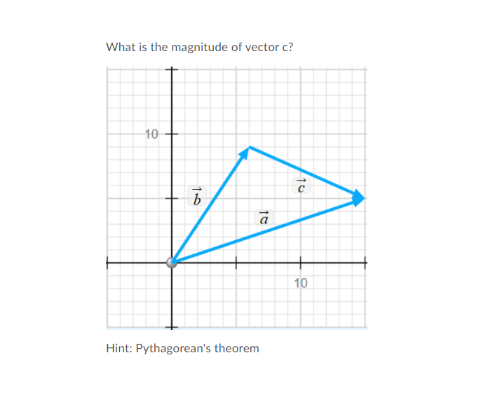 What is the magnitude of vector c?
10
10
Hint: Pythagorean's theorem
