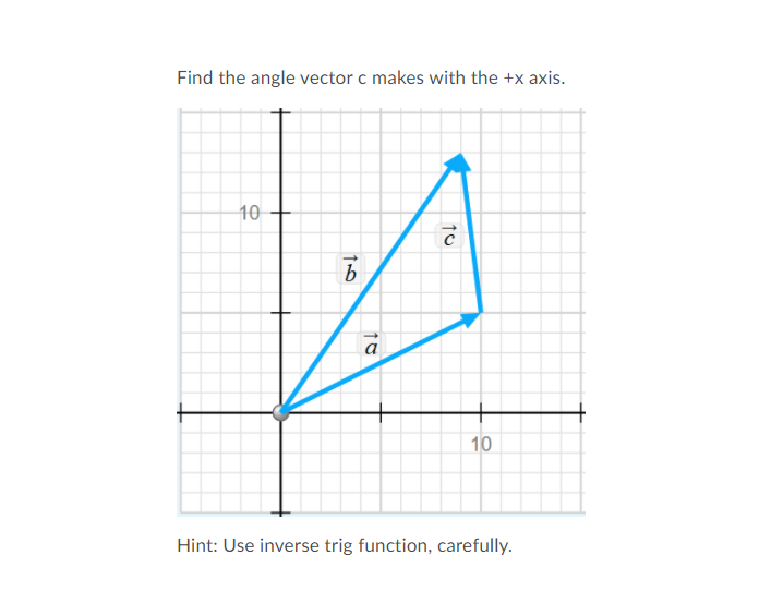 Find the angle vector c makes with the +x axis.
10
b
10
Hint: Use inverse trig function, carefully.
