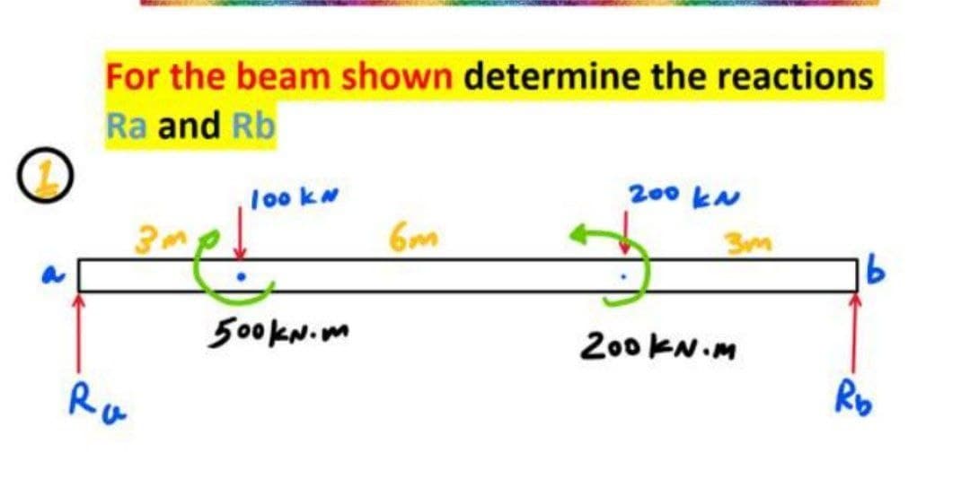 For the beam shown determine the reactions
Ra and Rb
1oo kw
200 kN
6m
16
500KN.m
200 KN.M
Ru
Rb
