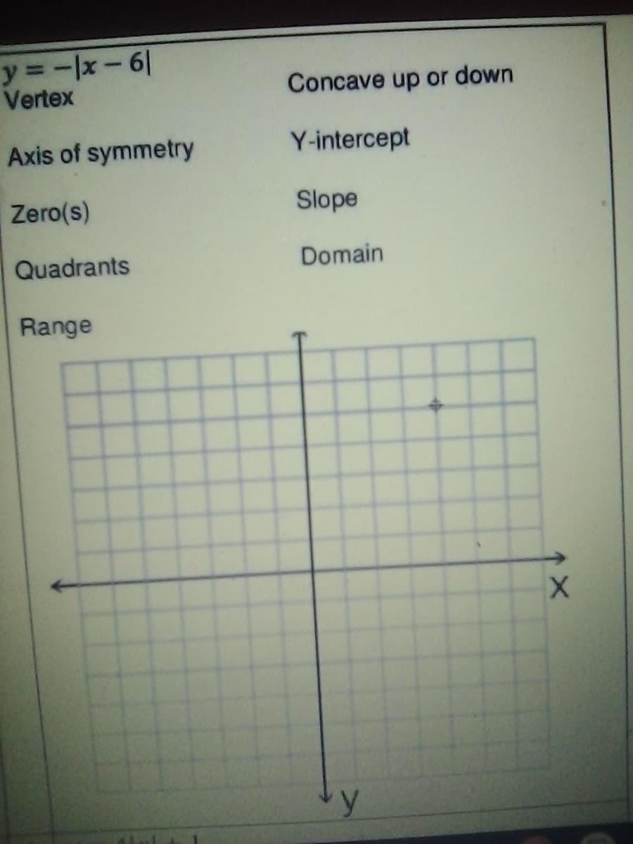 y = -x-6
Vertex
Concave up or down
Axis of symmetry
Y-intercept
Zero(s)
Slope
Quadrants
Domain
Range
