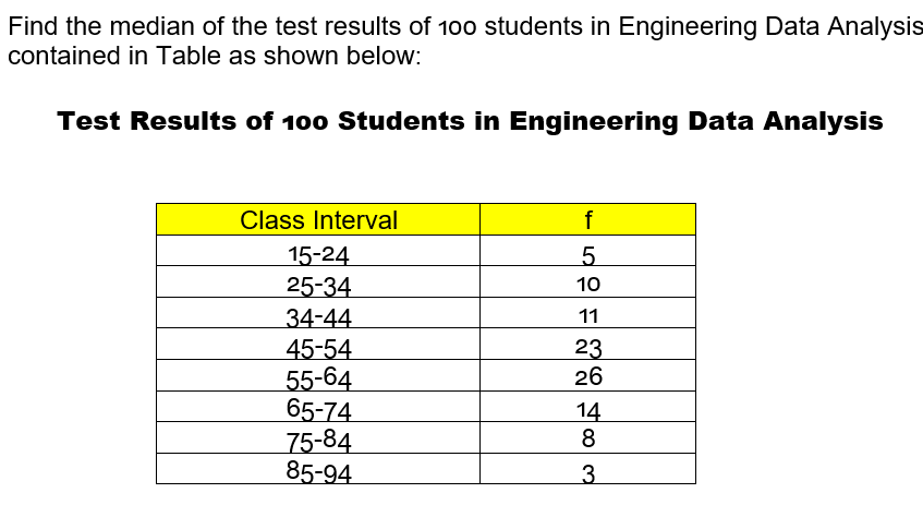 Find the median of the test results of 100 students in Engineering Data Analysis
contained in Table as shown below:
Test Results of 100 Students in Engineering Data Analysis
Class Interval
f
15-24
25-34
10
34-44
11
45-54
55-64
65-74
75-84
85-94
23
26
14
8
3
