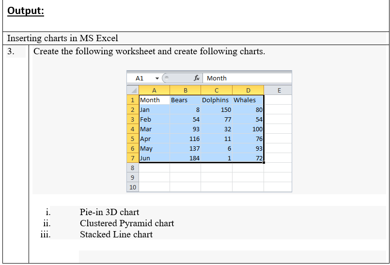 Output:
Inserting charts in MS Excel
Create the following worksheet and create following charts.
3.
A1
fe Month
A
B
D
E
1 Month
Bears
Dolphins Whales
2 Jan
3 Feb
150
80
54
77
54
4 Mar
5 Apr
6 May
7 Jun
93
32
100
116
11
76
137
93
184
1.
72
8.
10
Pie-in 3D chart
ii.
Clustered Pyramid chart
Stacked Line chart
iii.
