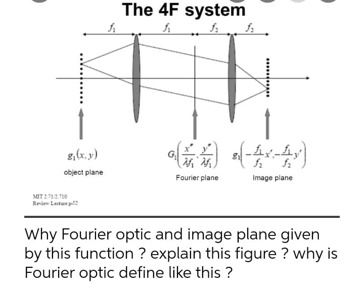 The 4F system
g,(x. y)
f2
object plane
Fourier plane
Image plane
MIT 2.71/2.710
Review Lecture p-52
Why Fourier optic and image plane given
by this function ? explain this figure ? why is
Fourier optic define like this ?
. .A.
