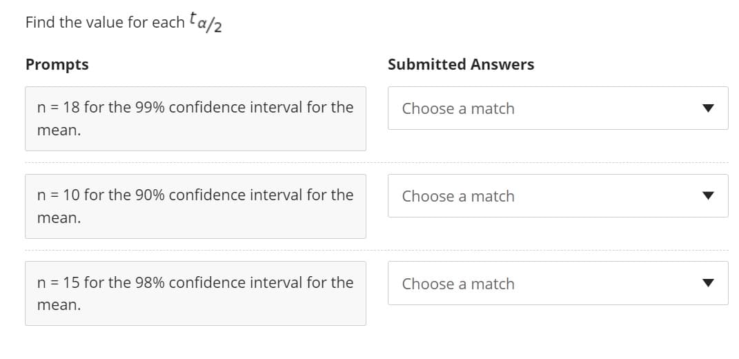 Find the value for each ta/2
Prompts
Submitted Answers
n = 18 for the 99% confidence interval for the
Choose a match
mean.
n = 10 for the 90% confidence interval for the
Choose a match
mean.
n = 15 for the 98% confidence interval for the
Choose a match
mean.

