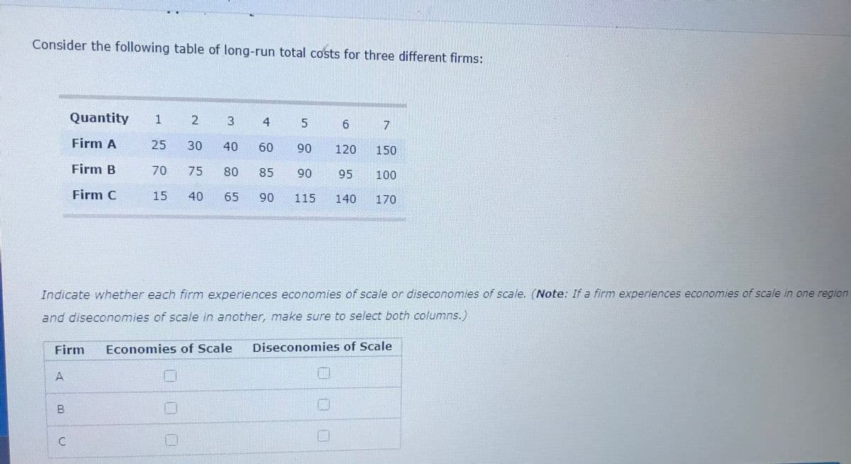 Consider the following table of long-run total costs for three different firms:
Quantity
2
6.
7
Firm A
25
30
40
60
90
120
150
Firm B
70
75
80
85
90
95
100
Firm C
15
40
65
90
115
140
170
Indicate whether each firm experiences economies of scale or diseconomies of scale. (Note: If a firm experiences economies of scale in one region
and diseconomies of scale in another, make sure to select both columns.)
Firm
Economies of Scale
Diseconomies of Scale
5.
3.
