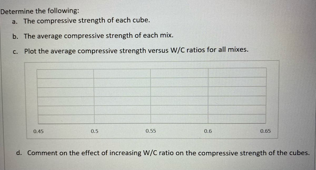 Determine the following:
a. The compressive strength of each cube.
b. The average compressive strength of each mix.
C.
Plot the average compressive strength versus W/C ratios for all mixes.
0.45
0.5
0.55
0.6
0.65
d. Comment on the effect of increasing W/C ratio on the compressive strength of the cubes.
