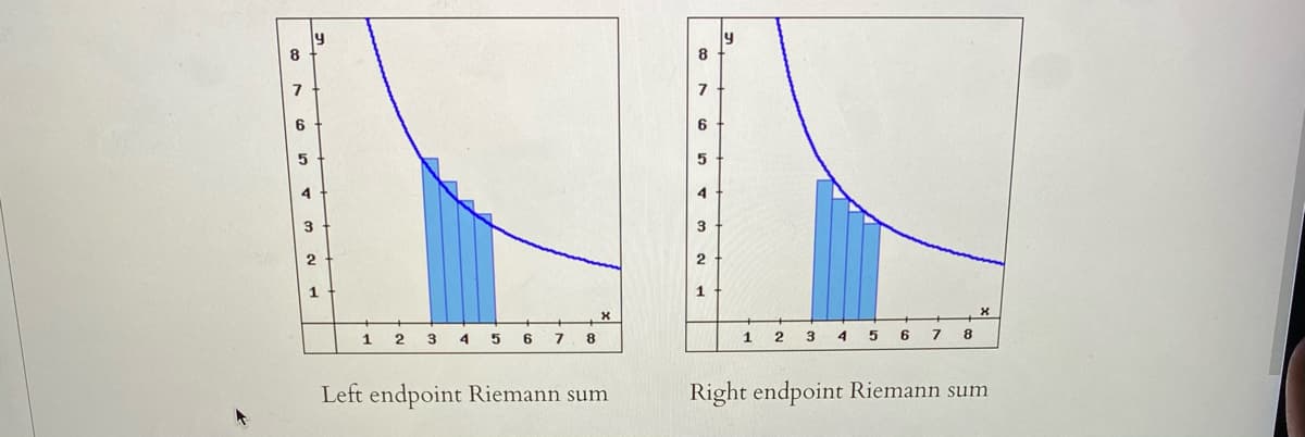 y
8.
7
6
6
4
3
2.
2
1
1
1
5
2
4
5
6 7 8
Left endpoint Riemann sum
Right endpoint Riemann sum
