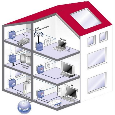 LAN
wireless entender
Consa de u
Internet
ADS
