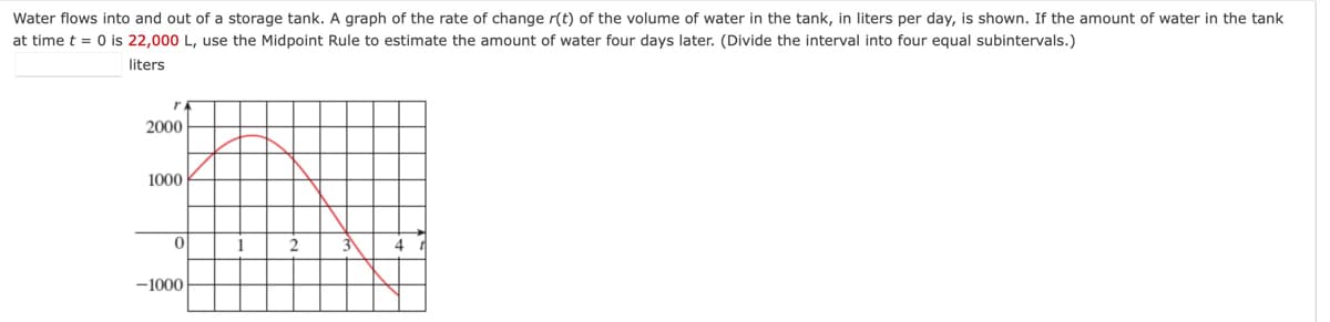 Water flows into and out of a storage tank. A graph of the rate of change r(t) of the volume of water in the tank, in liters per day, is shown. If the amount of water in the tank
at time t = 0 is 22,000 L, use the Midpoint Rule to estimate the amount of water four days later. (Divide the interval into four equal subintervals.)
liters
2000
1000
-1000
