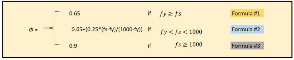 0.65
if fy 2 fs
Formula #1
0.65+(0.25*(fs-fy)/(1000-fy)) if
fy < fs < 1000
Formula #2
0.9
if
fs 2 1000
Formula #3
