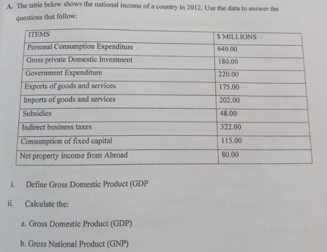 A. The table below shows the national income of a country in 2012. Use the data to answer the
questions that follow:
ITEMS
$ MILLIONS
Personal Consumption Expenditure
640.00
Gross private Domestic Investment
180.00
Government Expenditure
220.00
Exports of goods and services
175.00
Imports of goods and services
202.00
Subsidies
48.00
Indirect business taxes
322.00
Consumption of fixed capital
115.00
Net property income from Abroad
80.00
i.
Define Gross Domestic Product (GDP
ii.
Calculate the:
a. Gross Domestic Product (GDP)
b. Gross National Product (GNP)
