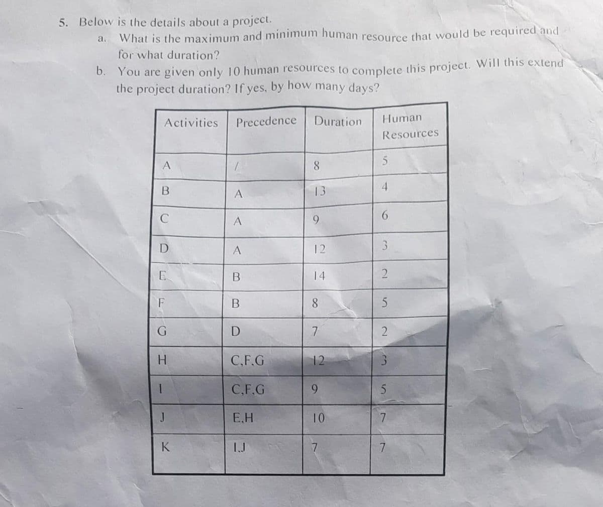 5. Below is the details about a project.
a. What is the maximum and minimum human resource that would be required and
for what duration?
b.
You are given only 10 human resources to complete this project. Will this extend
the project duration? If yes, by how many days?
Activities
A
B
D
E
F
H
J
K
Precedence
1
A
A
A
B
B
D
C.F.G
C,F.G
Ε.Η
Duration
8
13
9
12
14
8
7
12
9
10
Human
Resources
5
4
2
2
7