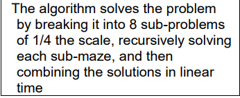 The algorithm solves the problem
by breaking it into 8 sub-problems
of 1/4 the scale, recursively solving
each sub-maze, and then
combining the solutions in linear
time

