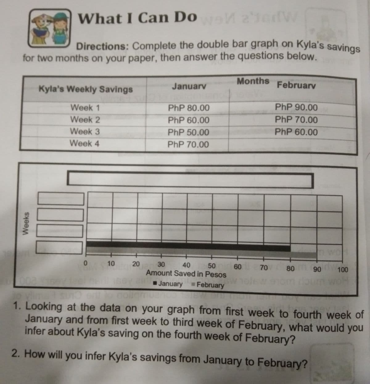 Directions: Complete the double bar graph on Kyla's savings
What I Can Do 2edW
Directions: Complete the double bar graph on Kyla's savings
for two months on your paper, then answer the questions below.
Januarv
Months
February
Kyla's Weekly Savings
Week 1
PhP 80.00
PhP 90.00
Week 2
PhP 60.00
PhP 70.00
Week 3
PhP 50.00
PhP 60.00
Week 4
PhP 70.00
wo
an 30
Amount Saved in Pesos
10
20
40
50 60 70 80 90 100
000
January
February
nour
1. Looking at the data on your graph from first week to fourth week of
January and from first week to third week of February, what would you
infer about Kyla's saving on the fourth week of February?
2. How will you infer Kyla's savings from January to February?
Weeks
