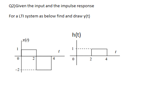 Q2)Given the input and the impulse response
For a LTI system as below find and draw y(t)
h(t)
x(t)
1
4
4.
2.
