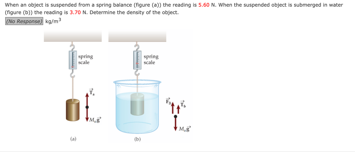 When an object is suspended from a spring balance (figure (a)) the reading is 5.60 N. When the suspended object is submerged in water
(figure (b)) the reading is 3.70 N. Determine the density of the object.
|(No Response) kg/m³
spring
scale
spring
scale
Mog
Mog
(a)
(b)
.......
