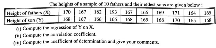 The heights of a sample of 10 fathers and their eldest sons are given below :
167 162
Height of fathers (X)
Height of son (Y)
170
193
167
166
169
171
164
165
168
167
166
166
168
165
168
170
165
168
(i) Compute the regression of Y on X.
(ii) Compute the correlation coefficient.
(iii) Compute the coefficient of determination and give your comments.
