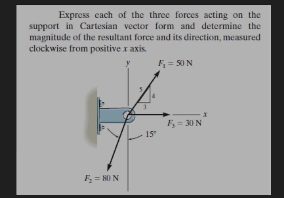 Express each of the three forces acting on the
support in Cartesian vector form and determine the
magnitude of the resultant force and its direction, measured
clockwise from positive x axis.
F = 50 N
4.
F = 30 N
15°
F2 = 80 N
