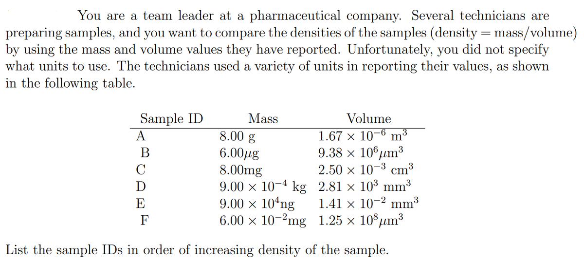 You are a team leader at a pharmaceutical company. Several technicians are
preparing samples, and you want to compare the densities of the samples (density = mass/volume)
by using the mass and volume values they have reported. Unfortunately, you did not specify
what units to use. The technicians used a variety of units in reporting their values, as shown
in the following table.
Sample ID
Mass
Volume
A
8.00 g
1.67 × 10–6 m³
9.38 x 106um³
6.00µg
8.00mg
9.00 × 10-4 kg 2.81 × 10³ mm³
9.00 x 104ng
6.00 x 10-2mg 1.25 × 10 µm³
В
C
2.50 x 10¬3 cm³
3
E
1.41 x 10-2 mm3
3
F
List the sample IDs in order of increasing density of the sample.
