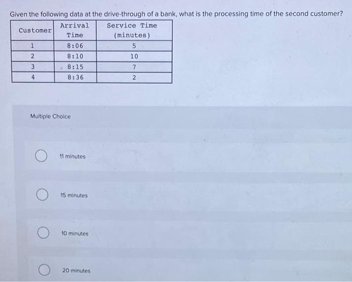 Given the following data at the drive-through of a bank, what is the processing time of the second customer?
Service Time
Arrival
Time
8:06
8:10
8:15
8:36
Customer
1
2
3
4
Multiple Choice
11 minutes
15 minutes
10 minutes
20 minutes
(minutes)
5
10
7
2