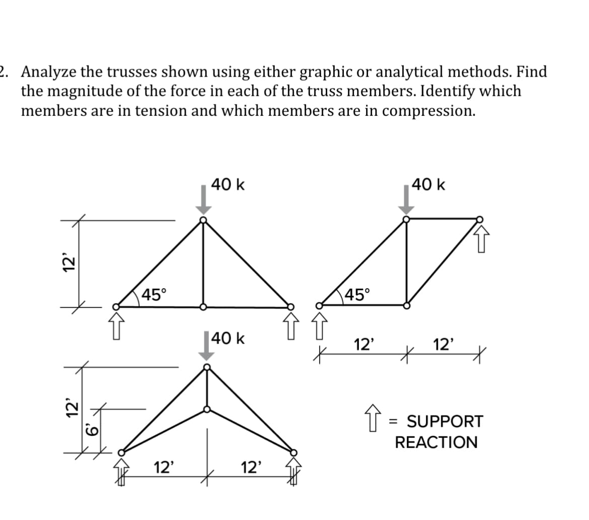 2. Analyze the trusses shown using either graphic or analytical methods. Find
the magnitude of the force in each of the truss members. Identify which
members are in tension and which members are in compression.
40 k
40 k
45°
45°
40 k
12'
12'
= SUPPORT
REACTION
12'
12'
12'
12'

