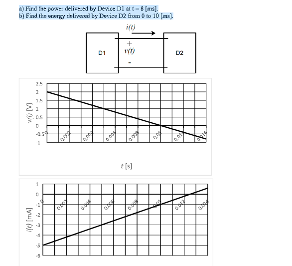 a) Find the power delivered by Device D1 at t= 8 [ms].
b) Find the energy delivered by Device D2 from 0 to 10 [ns].
i(t)
D1
v(t)
D2
2.5
2
1.5
1
0.5
-0.5
-1
0.000
t [s]
0.007
0.00
0.0
-5
-6
[vu] (1)!
