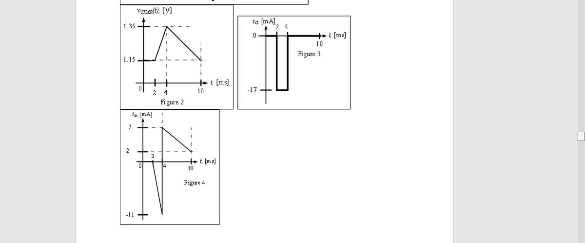 VCHAR(t), [V]
ia (mA]
4
1.35
+: [ms]
10
Figure 3
1.15
+ , [ms]
2
4
10
-17
Figure 2
i, [mA]
2
++t, [m s]
10
Figure 4
