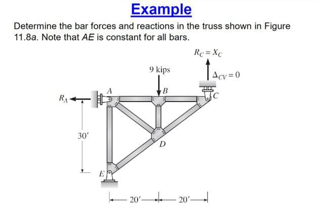 Example
Determine the bar forces and reactions in the truss shown in Figure
11.8a. Note that AE is constant for all bars.
R₁4
30'
E
20'
9 kips
D
20
Rc=Xc
↑
Acv=0
C