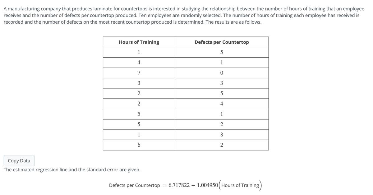 A manufacturing company that produces laminate for countertops is interested in studying the relationship between the number of hours of training that an employee
receives and the number of defects per countertop produced. Ten employees are randomly selected. The number of hours of training each employee has received is
recorded and the number of defects on the most recent countertop produced is determined. The results are as follows.
Hours of Training
Defects per Countertop
1
5
4
1
7
3
3
2
5
2
4
1
2
1
8
2
Copy Data
The estimated regression line and the standard error are given.
Defects per Countertop
= 6.717822 –- 1.004950( Hours of Training
