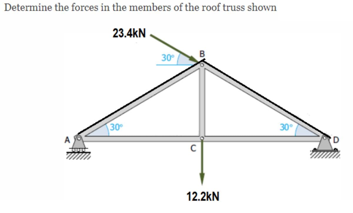 Determine the forces in the members of the roof truss shown
23.4kN
30°
30
30°
A
C
12.2kN
