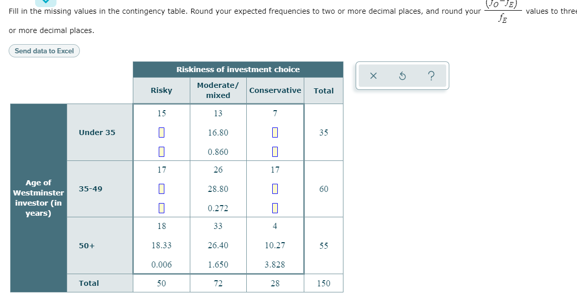 (Jo-JE)
Fill in the missing values in the contingency table. Round your expected frequencies to two or more decimal places, and round your
values to three
fE
or more decimal places.
Send data to Excel
Riskiness of investment choice
Moderate/
Risky
Conservative
Total
mixed
15
13
7
Under 35
16.80
35
0.860
17
26
17
Age of
35-49
28.80
60
Westminster
investor (in
years)
0.272
18
33
4
50+
18.33
26.40
10.27
55
0.006
1.650
3.828
Total
50
72
28
150
