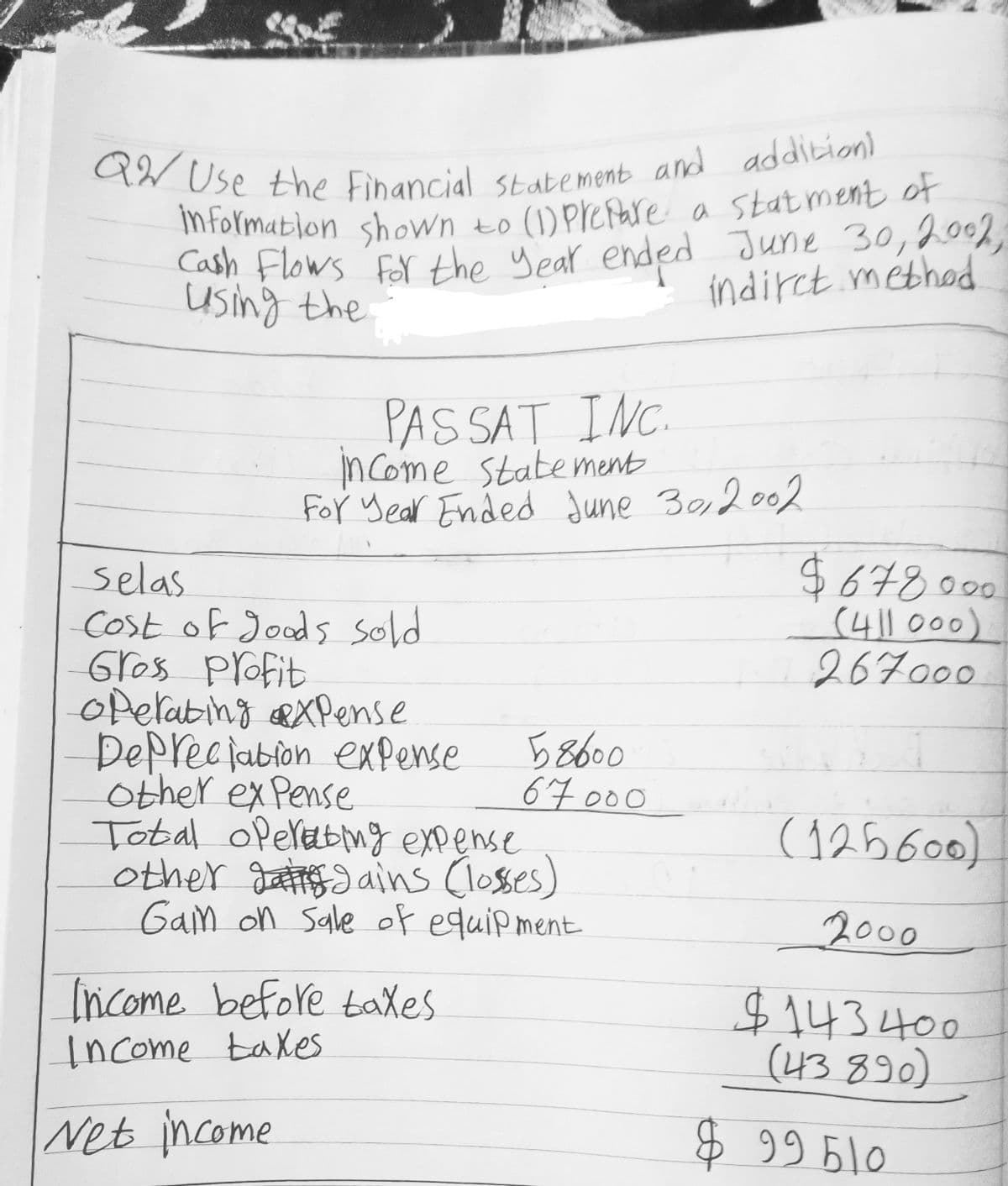 Information shown to (1)Preare a statment of
AW Use the Financial statement and addition)
Information shown to
Cash Flows For the Year ended
Using the
(1) Prefare a statment of
June 30,200%,
indirct.methed
PASSAT INC.
MCome Statement
For Year Ended June 3,2002
$67800
(411000)
267000
selas
Cost of Joods sold
Gross profit
oPelabing &XPense
Depreciabion exPense
other ex Pense
Tobal operabing expense
other Jattesains Closses)
Gain on Sale of equipment
58600
67000
(125600)
200
Income before taes
$143400
(43890)
Income taXes
Net income
$99510
