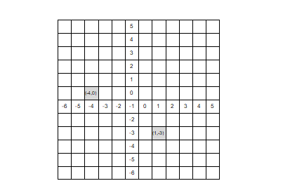 5
1
4,0)
-6 | -5
-2|-1
1 2 3
4 5
-4
-2
-3
1,3)
-4
-5
-6
2.
