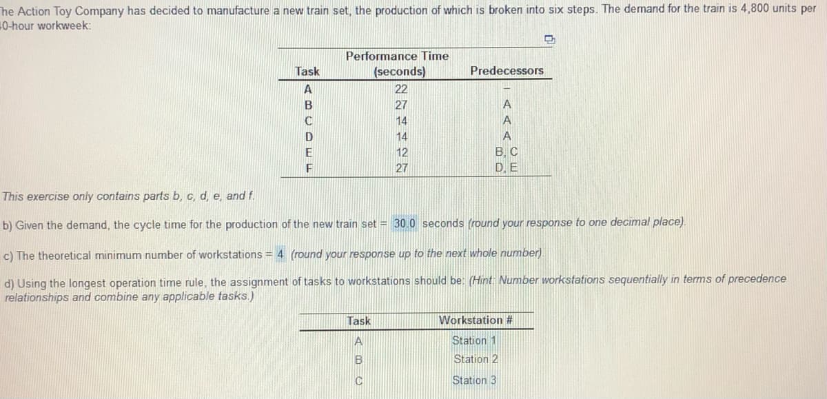 he Action Toy Company has decided to manufacture a new train set, the production of which is broken into six steps. The demand for the train is 4,800 units per
10-hour workweek:
ITT
Performance Time
Task
(seconds)
Predecessors
22
27
14
A
14
A
B. C
D. E
12
27
This exercise only contains parts b, c, d, e, and f.
b) Given the demand, the cycle time for the production of the new train set = 30.0 seconds (round your response to one decimal place).
c) The theoretical minimum number of workstations = 4 (round your response up to the next whole number).
d) Using the longest operation time rule, the assignment of tasks to workstations should be: (Hint: Number workstations sequentially in terms of precedence
relationships and combine any applicable tasks.)
Task
Workstation #
A
Station 1
B
Station 2
C
Station 3
