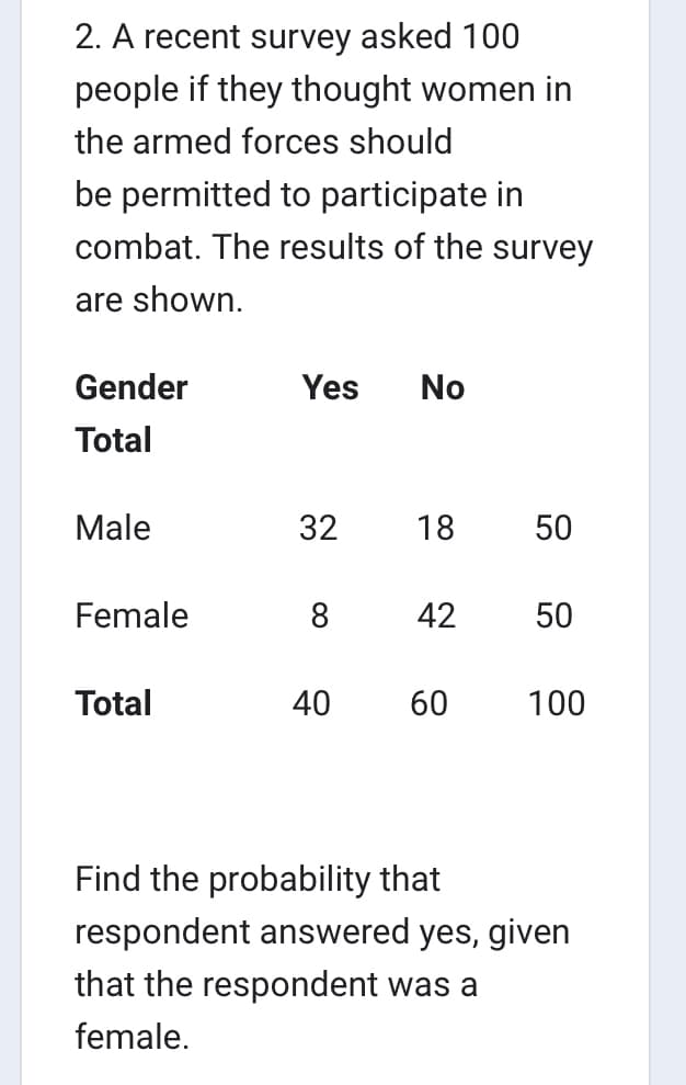 2. A recent survey asked 100
people if they thought women in
the armed forces should
be permitted to participate in
combat. The results of the survey
are shown.
Gender
Total
Male
Female
Total
Yes No
32 18
8
40
42
60
50
50
100
Find the probability that
respondent answered yes, given
that the respondent was a
female.