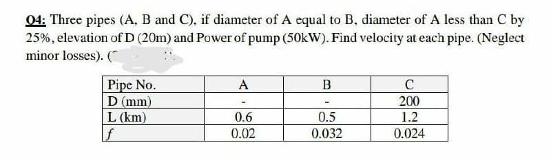 04: Three pipes (A, B and C), if diameter of A equal to B, diameter of A less than C by
25%, elevation of D (20m) and Power of pump (50kW). Find velocity at each pipe. (Neglect
minor losses). (
Pipe No.
D (mm)
L (km)
f
A
B
C
200
0.6
0.5
1.2
0.02
0.032
0.024
