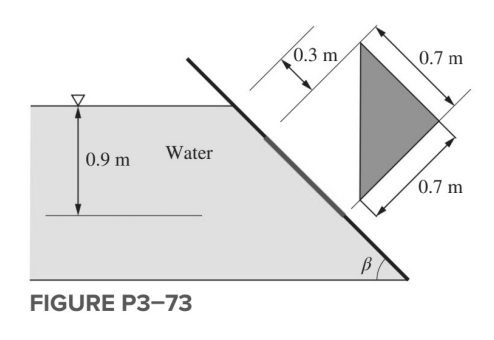 0.3 m
0.7 m
0.9 m
Water
´0.7 m
FIGURE P3-73
