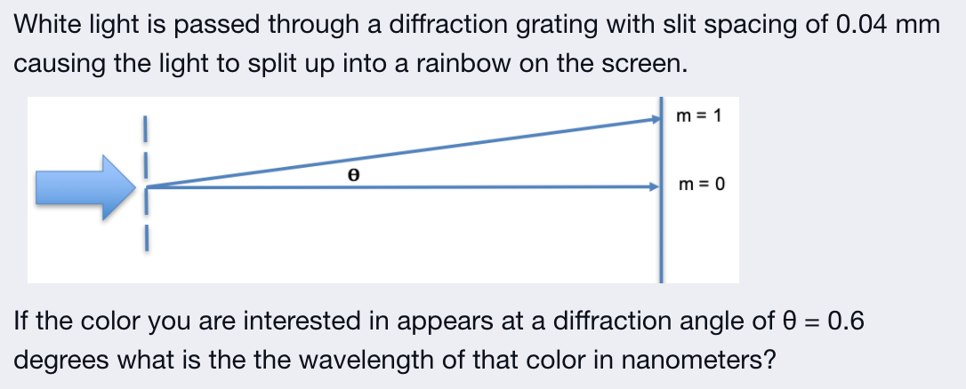 White light is passed through a diffraction grating with slit spacing of 0.04 mm
causing the light to split up into a rainbow on the screen.
m = 1
m = 0
If the color you are interested in appears at a diffraction angle of 0 = 0.6
degrees what is the the wavelength of that color in nanometers?

