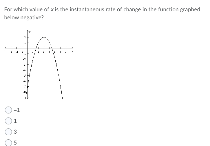 For which value of x is the instantaneous rate of change in the function graphed
below negative?
2
1
-3 -2
1
2
3
4 \5
6
-2
-3
-4
-6
-7
-8
-1
1
3
