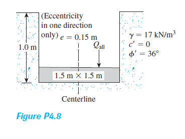 |(Eccentricity
in one direction
only) e = 0.15 m
Qal
y = 17 kN/m3
c' = 0
1.0 m
o' = 36°
1.5 m × 1.5 m
Centerline
Figure P4.8
