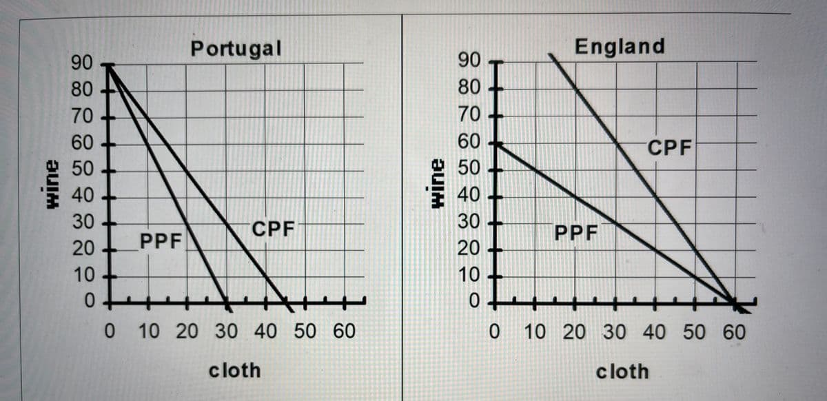 Portugal
England
90
90
80-
80+
70-
70
60.
60-
CPF
50.
50
40.
40
30.
CPF
30
PPF
20.
PPF
20
10
10
0 10 20 30 40 50 60
10 20 30 40 50 60
cloth
cloth
auIM
