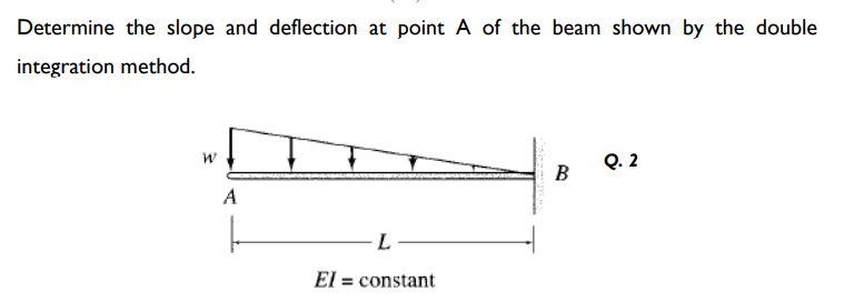 Determine the slope and deflection at point A of the beam shown by the double
integration method.
Q. 2
B
A
El = constant
