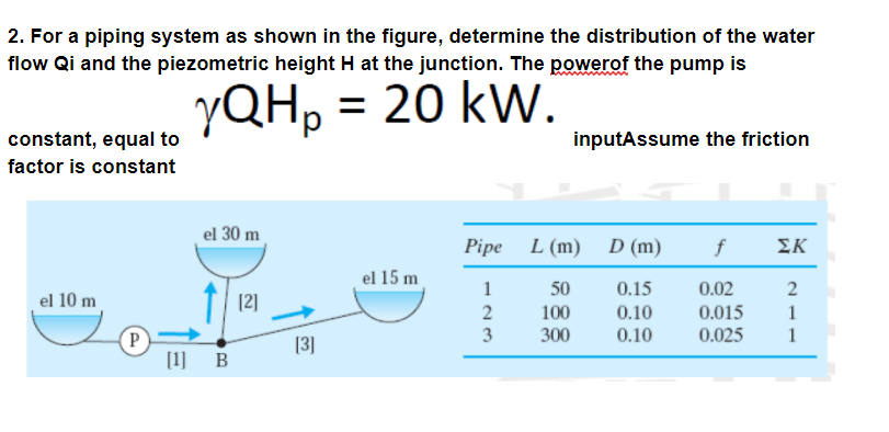 2. For a piping system as shown in the figure, determine the distribution of the water
flow Qi and the piezometric height H at the junction. The powerof the pump is
YQH, = 20 kW.
constant, equal to
inputAssume the friction
factor is constant
el 30 m
Pipe L (m) D (m)
f
ΣΚ
el 15 m
50
0.15
0.02
2
el 10 m
[2]
100
0.10
0.015
1
300
0.10
0.025
1
P
[1] B
[3]
123
