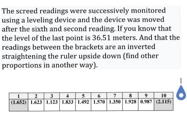 The screed readings were successively monitored
using a leveling device and the device was moved
after the sixth and second reading. If you know that
the level of the last point is 36.51 meters. And that the
readings between the brackets are an inverted
straightening the ruler upside down (find other
proportions in another way).
5 6 7 8
(1.652) 1.623 1.123 1.833 1.492 1.570 1.350 1.928 0.987 (2.115)
1
2
3
4
9
10

