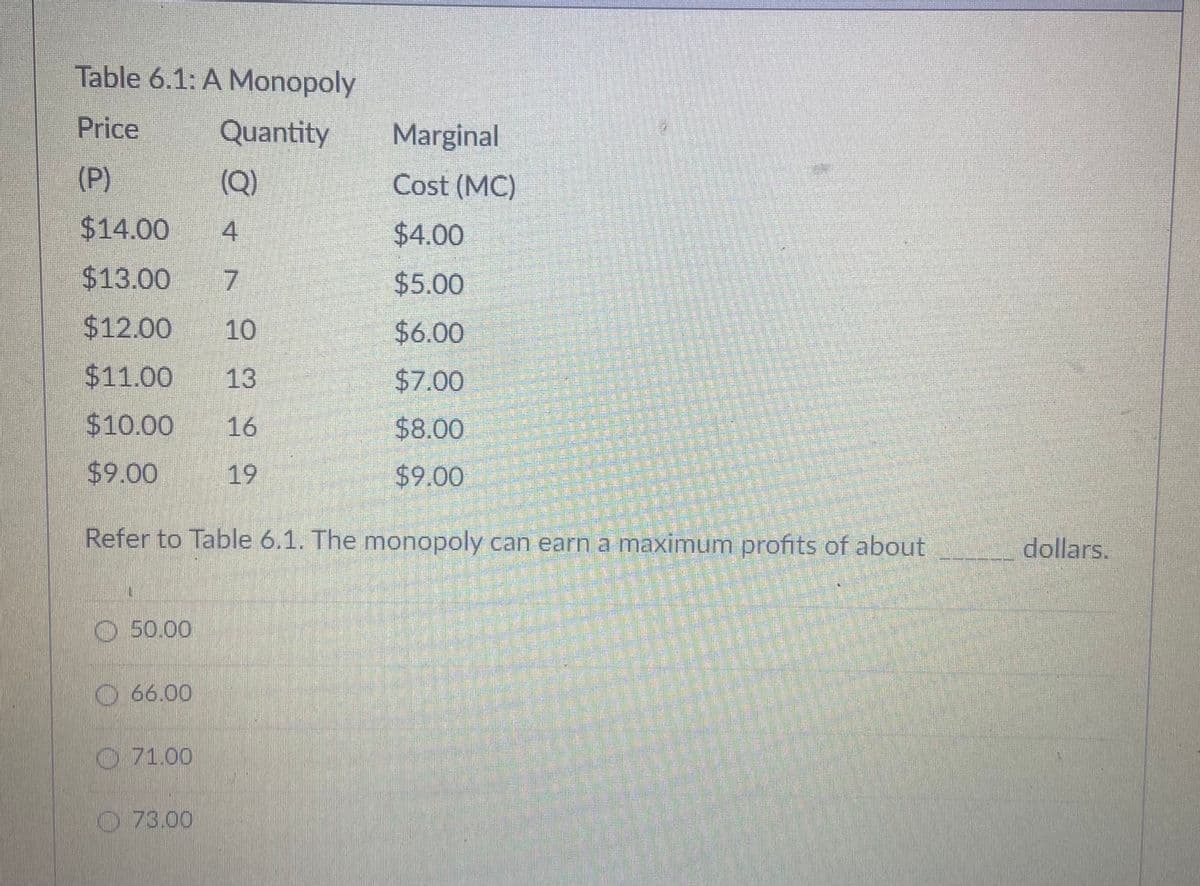 Table 6.1: A Monopoly
Price
Quantity
Marginal
(P)
(Q)
Cost (MC)
$14.00
4.
$4.00
$13.00
$5.00
$12.00
10
$6.00
$11.00
13
$7.00
$10.00
16
$8.00
$9.00
19
$9.00
Refer to Table 6.1. The monopoly can earn a maximum profits of about
dollars.
O 50.00
O 66.00
O 71.00
73.00
7.
