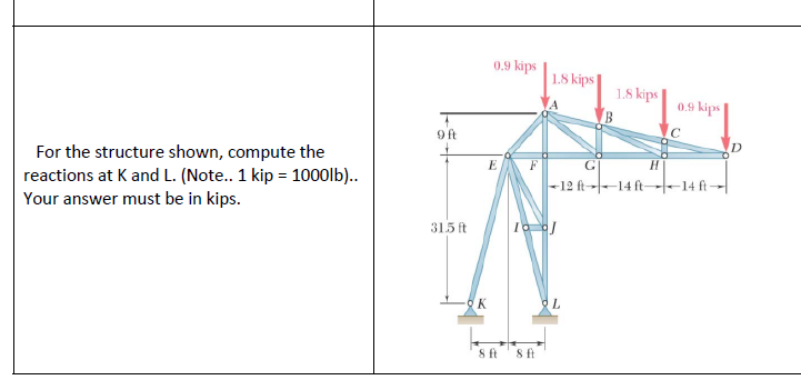 0.9 kips
1.8 kips
1.8 kips
0.9 kips
9 ft
For the structure shown, compute the
reactions at K and L. (Note.. 1 kip = 1000lb)..
Your answer must be in kips.
E
-12 ft---14 ft→|–14 ft →
315 ft
L.
8 ft
