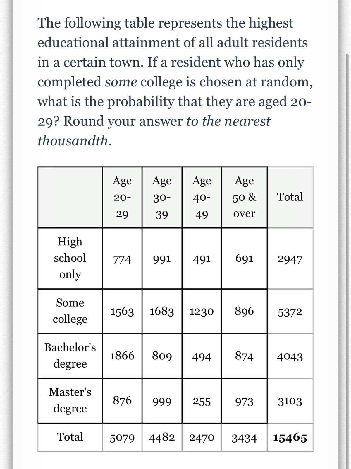 The following table represents the highest
educational attainment of all adult residents
in a certain town. If a resident who has only
completed some college is chosen at random,
what is the probability that they are aged 20-
29? Round your answer to the nearest
thousandth.
High
school
only
Some
college
Bachelor's
degree
Master's
degree
Total
Age
20-
29
Age Age Age
30-
40-
50 &
39
49
over
774 991 491 691 2947
1563 1683 1230 896 5372
1866 809 494
Total
874
5079 4482 2470
876 999 255 973 3103
3434
4043
15465